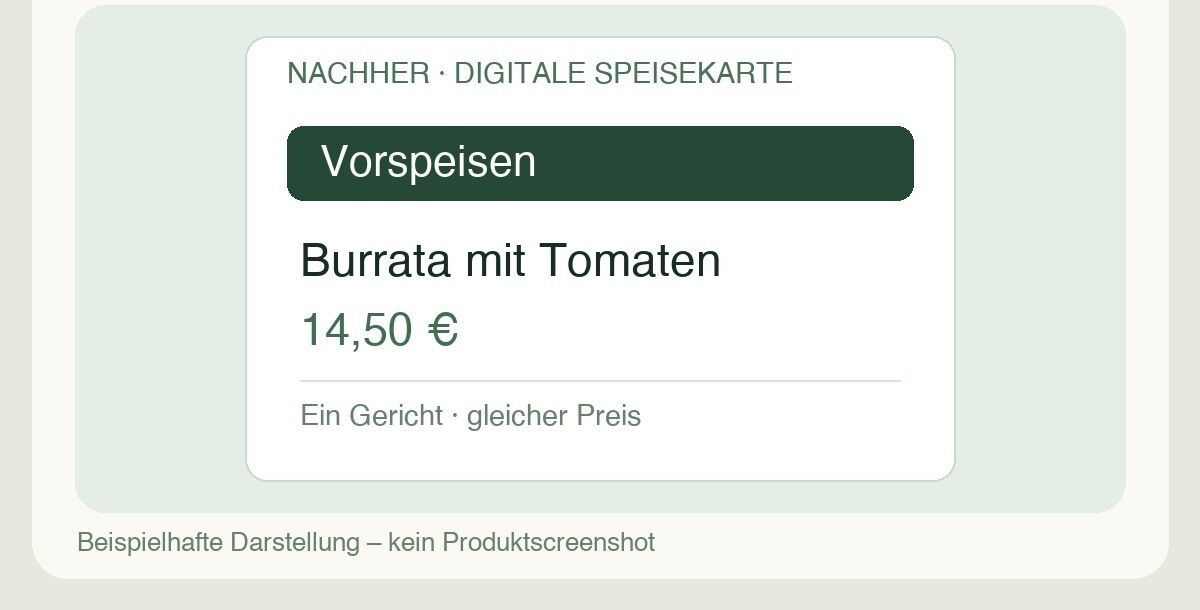 Illustration einer digitalen Speisekarte mit Kategorie, Gericht und Preis.