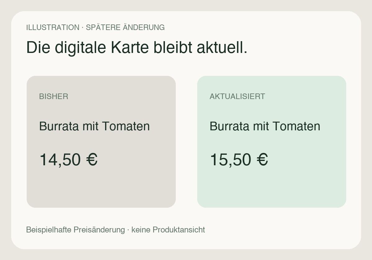 Illustrative Änderung des Preises für Burrata mit Tomaten von 14,50 auf 15,50 Euro.